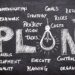 The most effective method to Plan Your Business The Right Way, With A Business Plan!