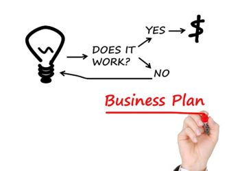 Instructions to Plan Your Business The Right Way, With A Business Plan!