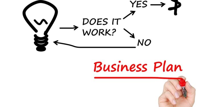 Instructions to Plan Your Business The Right Way, With A Business Plan!
