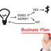 Instructions to Plan Your Business The Right Way, With A Business Plan!